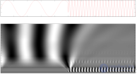 Вейвлет функция и Вейвлет-преобразование