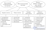 Тесты с ответами  по информационные ит-системы