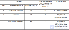 Эффективное управление <span class='search'>временем,</span> Законы управления <span class='search'>временем </span>