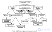 <span class='search'>Инженерия </span>знаний - сущность, виды, применение