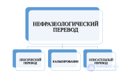 Фразеологизм,  Классификации фразеологических единиц,фразеологический  и Нефразеологический перевод