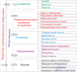 1.4 	Источники и рецепторы <span class='search'>электромагнитных </span>(ЭМ) помех