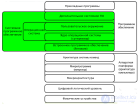 Системное программное обеспечение и  Системное программирование