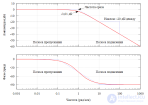 Логарифмическая амплитудно-фазовая частотная характеристика (ЛАФЧХ) диаграмма Боде