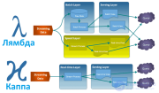 КАППА-АРХИТЕКТУРА тонкости и смысл