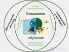 Смешанное обучение сущность, методики, достоинства и <span class='search'>недостатки </span>