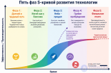 Законы, теории, принципы и закономерности,   для разработчиков и программистов