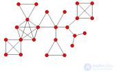 Блоковый граф (кликовое дерево) и Связанные классы графов