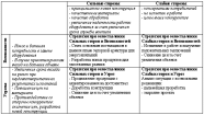 SWOT-анализ с примерами