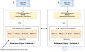 Solidity —  язык программирования самовыполняющихся контрактов для  Ethereum. основы