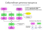 EPC (Event-Driven Process Chain, событийная цепочка процессов),  eEPC