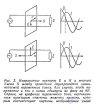 Вектор и  Теорема Пойнтинга, Распространение <span class='search'>электромагнитной </span>энергии и ее мощности