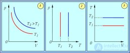 1. Идеальный <span class='search'>газ </span>