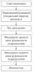 ОРГАНИЗАЦИОННЫЕ ПРОЦЕССЫ В СИСТЕМЕ МЕНЕДЖМЕНТА