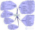 Логическая форма как способ связи составных частей <span class='search'>содержания </span>мысли