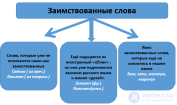 Заимствование, в лингвистике и в теории перевода