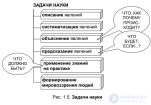 1.2. Понятие науки. Основные функции науки