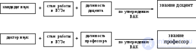 1.3. Подготовка <span class='search'>научных </span>кадров в Украине