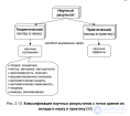 3.4. <span class='search'>Результаты </span>научного исследования: виды и требования