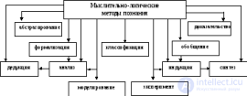 2.4. Методы научного познания (наблюдение, эксперимент, сравнение, моделирование, Абстрагирование , анализ, измерение)