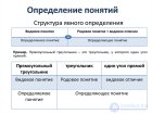 § 8.2. Родовые и видовые понятия