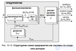 § 10.2. Классификация моделей