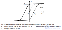 7. Магнитные сенсоры