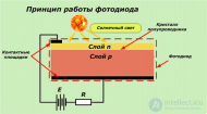 Фотодиод,Гетерофотодиод принцип действия, классификация, применение