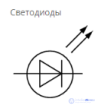 Светодиоды принцип действия, виды, характеристики, применение