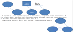 Объектно-ориентированный анализ и проектирование