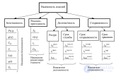 2. <span class='search'>ПОКАЗАТЕЛИ </span>НАДЁЖНОСТИ РЭА И ИХ ЭЛЕМЕНТОВ