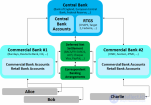 объяснение движения денег в банковской системе