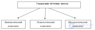 4.3. Формирование, психологическое содержание и мозговые основы письма