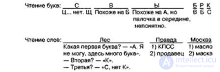 9. ОПТИЧЕСКАЯ АЛЕКСИЯ 9.1. Методы восстановления чтения при оптической алексии