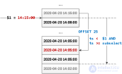 Антипаттерны SQL