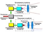 Использование лазерной (оптической)связи в космосе  на Земле