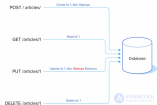 Паттерн  идемпотентности (idempotency pattern)