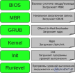 Неисправности и алгоритм их поиска и устранения для операционной системы Linux