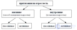 Тема 10 Характеристика развития в подростковом (ювенальном) возрасте