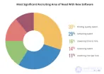 Воронка и nurturing (воспитание) кандидатов ИТ специалистов. Или как <span class='search'>заполнять </span>открытые вакансии?