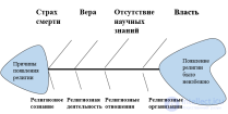 Критическое мышление состав , методы и приемы, клиповое мышление