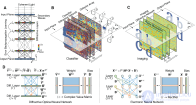 Оптическая нейронная сеть, Голографические корреляторы, Голографическое <span class='search'>распознавание </span>образов,Дифракционная глубокая нейронная сеть