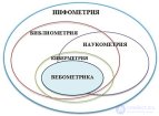 Инфометрия как способ измерения количественных характеристик информации.