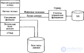 АРХИТЕКТУРЫ УДАЛЕННЫХ БАЗ ДАННЫХ