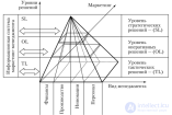 ИНФОРМАЦИОННЫЕ СИСТЕМЫ ПОДДЕРЖКИ ПРИНЯТИЯ РЕШЕНИЙ