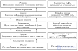 Данные, информация, знания и решения