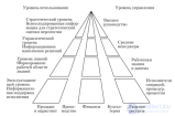 Уровни и функции информационных систем