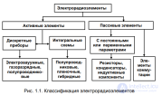 Элементная база электронных аппаратов, схемотехника, электронные устройства. Введение