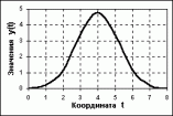 Типы сигналов