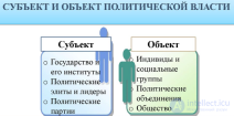 7. ЛИЧНОСТЬ И ПОЛИТИКА  1. Человек как субъект и объект политики